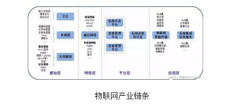 產(chǎn)業(yè)鏈條布局是什么樣？ 