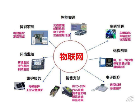 物聯(lián)網(wǎng)卡停機咋辦？