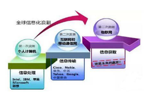 怎么保護物聯(lián)網(wǎng)的安全？