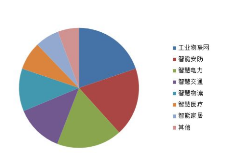 工業(yè)物聯(lián)網(wǎng)數據不同怎么辦？