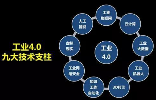 物聯(lián)網(wǎng)的發(fā)展有什么意義？